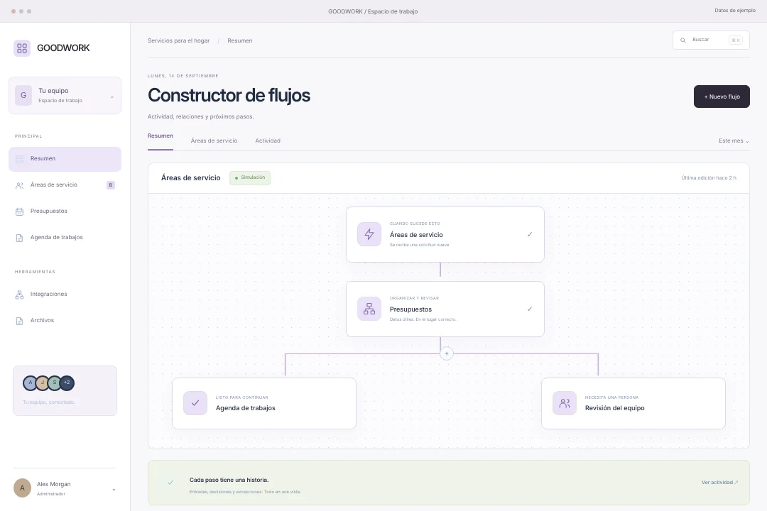 GOODWORK / Operaciones conectadas · Concepto original de sistema de automatización para servicios para el hogar: áreas de servicio, presupuestos y agenda de trabajos, en una experiencia coherente.