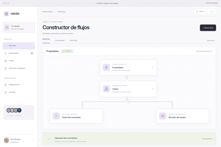 Sistema de automatización · Bienes raíces · HAVEN