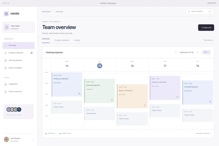 CRM workspace · Real estate · HAVEN