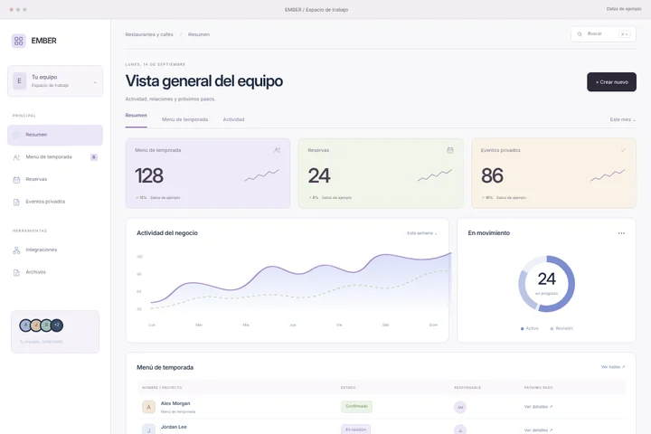 Espacio CRM · Restaurantes y cafés · EMBER