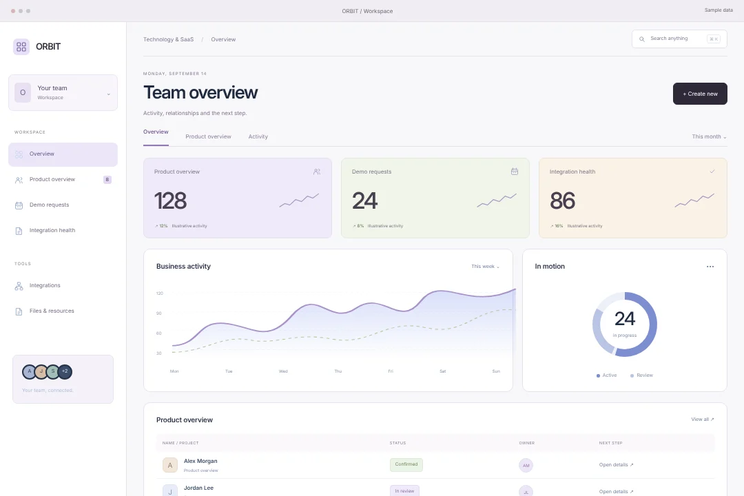 ORBIT / Relationship workspace · An original technology & saas crm workspace concept, bringing product overview, demo requests and integration health into one considered experience.