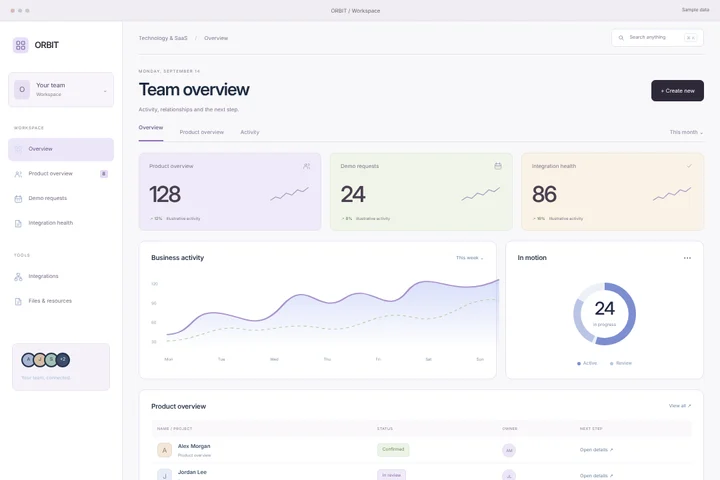 CRM workspace · Technology & SaaS · ORBIT