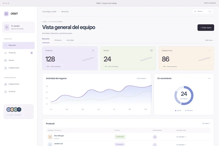 Espacio CRM · Tecnología y SaaS · ORBIT